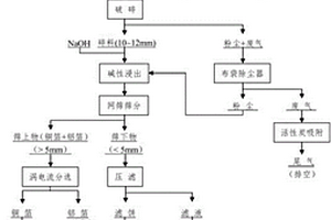 基于廢舊手機(jī)中鋰離子電池環(huán)保高效回收分離工藝