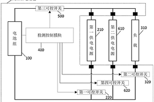 高壓鋰電池包充放電控制系統(tǒng)及增程控制方法