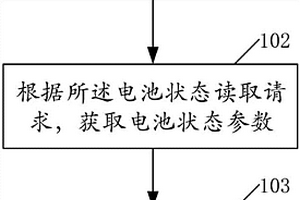 鋰電池智能充電管理方法及裝置