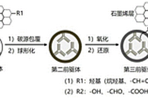 負(fù)極材料及其制備方法、電池負(fù)極及鋰離子電池