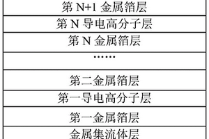 合金化負(fù)極及其制備方法、鋰離子電池