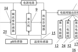 用于鋰離子電池鋁材料堿溶及循環(huán)利用方法的設(shè)備