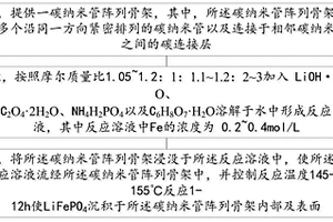 摻雜的鋰離子儲能動力電池正極及其制備方法