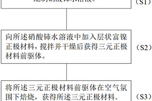 三元正極材料及其制備方法、鋰離子電池