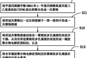 聚烯烴復合隔膜及其制備方法，以及鋰離子電池