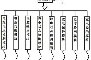 電動(dòng)工具鋰電池保護(hù)系統(tǒng)