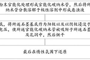 新型石墨負(fù)極及其制備方法及鋰離子電池