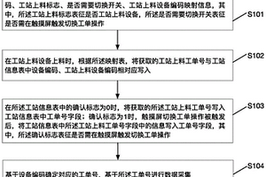 鋰電行業(yè)無上料設(shè)備工單數(shù)據(jù)采集方法、裝置及設(shè)備