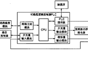 溴化鋰吸收式冷溫水機組—雙效機高發(fā)液位控制方法及裝置