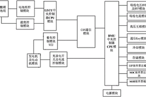 基于混合動(dòng)力系統(tǒng)的鈦酸鋰電池BMS的SOP控制系統(tǒng)及方法