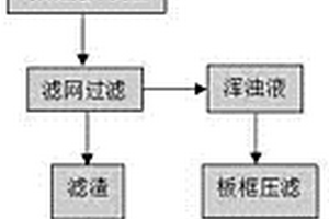 廢舊鋰離子電池的處理方法