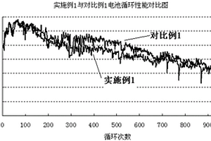 磷酸鐵鋰電池快速化成工藝