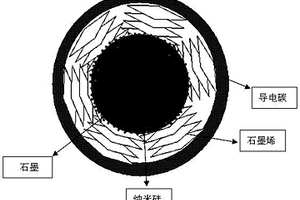 鋰離子電池用納米硅復(fù)合負極材料