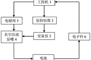 鋰電池自動(dòng)注液系統(tǒng)