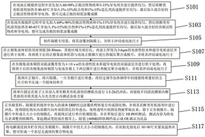 新型聚合物鋰電池的提取工藝