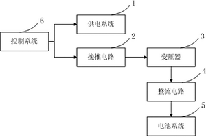 鋰電池成組化成裝置