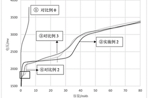 鋰離子二次電池的電解液