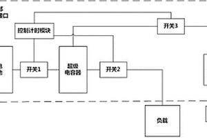 基于聚合物鋰電池和超級電容的電動汽車電源