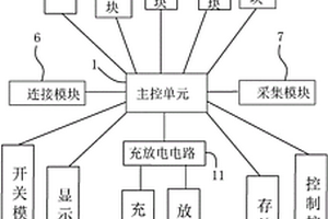 鋰電池老化檢測(cè)裝置