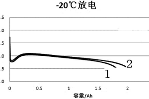 鋰離子電池負(fù)極水性粘合劑及其制備方法