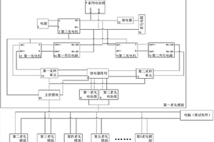 鋰電池組生產(chǎn)老化系統(tǒng)