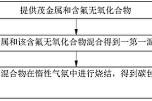 鋰離子電池正極活性材料的制備方法