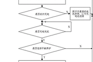 植保無人機智能鋰電池的充電方法