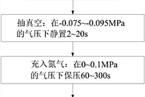 鋰離子電池注液方法