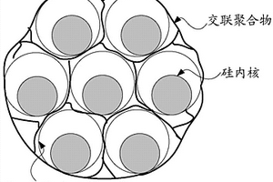 負(fù)極材料及其制備方法、負(fù)極極片和鋰離子電池