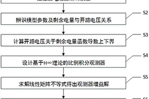 基于比例積分H∞觀測器的鋰離子電池剩余電量估計方法