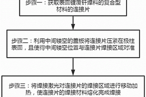 鋰電池電芯連接片激光焊接方法