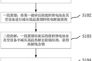 廢舊鋰電池的分類回收方法及得到的銅鋁粉和電極材料粉末