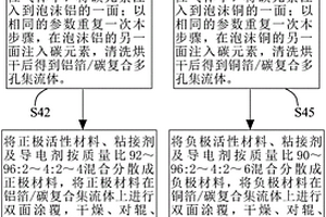 箔材/碳復(fù)合多孔集流體、正負(fù)極片及鋰電池的制備方法