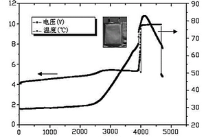 正極復(fù)合材料及其制備方法以及鋰離子電池