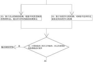 基于深度學(xué)習(xí)的鋰電池電芯頂蓋焊縫外觀檢測算法