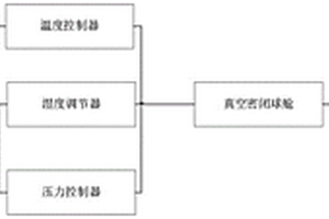 可模擬高空溫度、濕度、壓力的鋰電池老化測試系統(tǒng)