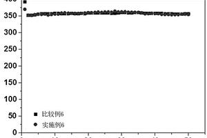 負極材料以及應(yīng)用該負極材料的鋰離子電池