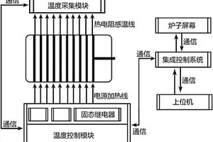 鋰電池真空干燥烤箱溫度采集控制裝置