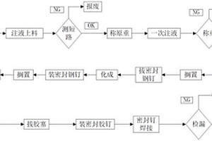 鋰離子動力電池的注液方法及裝置