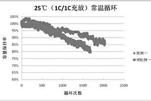 高安全、長循環(huán)壽命的鋰離子電池及其制備方法