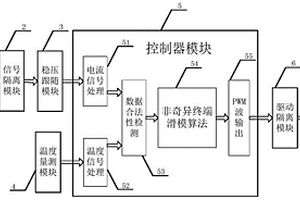 基于非奇異終端滑?？刂频膬δ茕囯娤蘖鞒潆娧b置