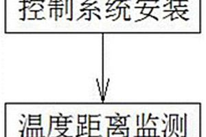 鋰離子電池電性能一致性的檢測方法