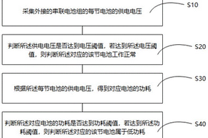 低功耗鋰電池串聯(lián)自適應(yīng)管理方法和系統(tǒng)