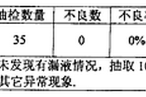 鋰電池注液孔密封膠水及其制備方法