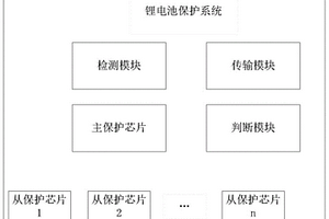 鋰電池保護(hù)系統(tǒng)及保護(hù)方法