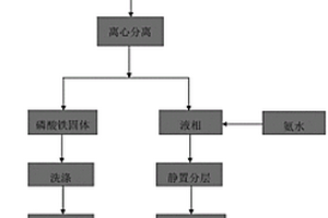 二水磷酸鐵及磷酸鐵鋰的制備方法