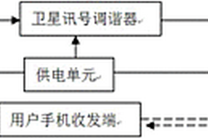 內(nèi)置鋰電池帶WIFI連接的數(shù)字衛(wèi)星信號(hào)天線調(diào)試檢測(cè)儀