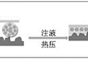 高彈性導(dǎo)離子涂層漿料及其鋰離子電池隔膜制備方法