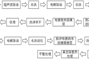 用于鋰電池的負(fù)極極耳材料及其制造方法