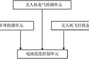 高性能無人機(jī)恒溫鋰電池控制系統(tǒng)